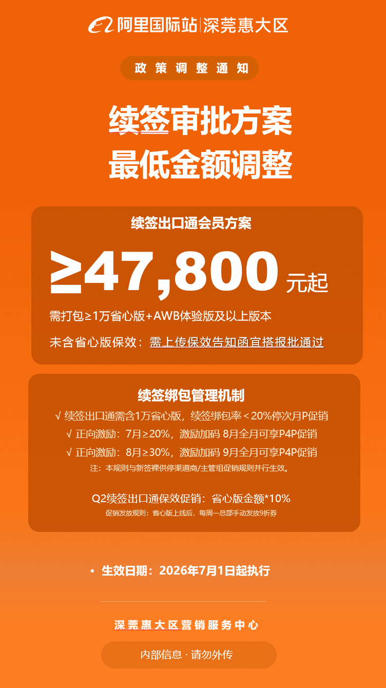 续签审批方案最低金额调整海报